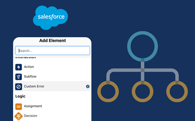 Custom Error in Flow Salesforce