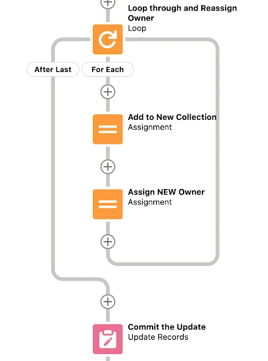 avoid dml within loops