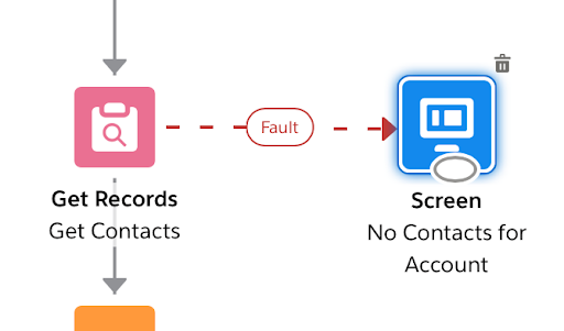 flow faults